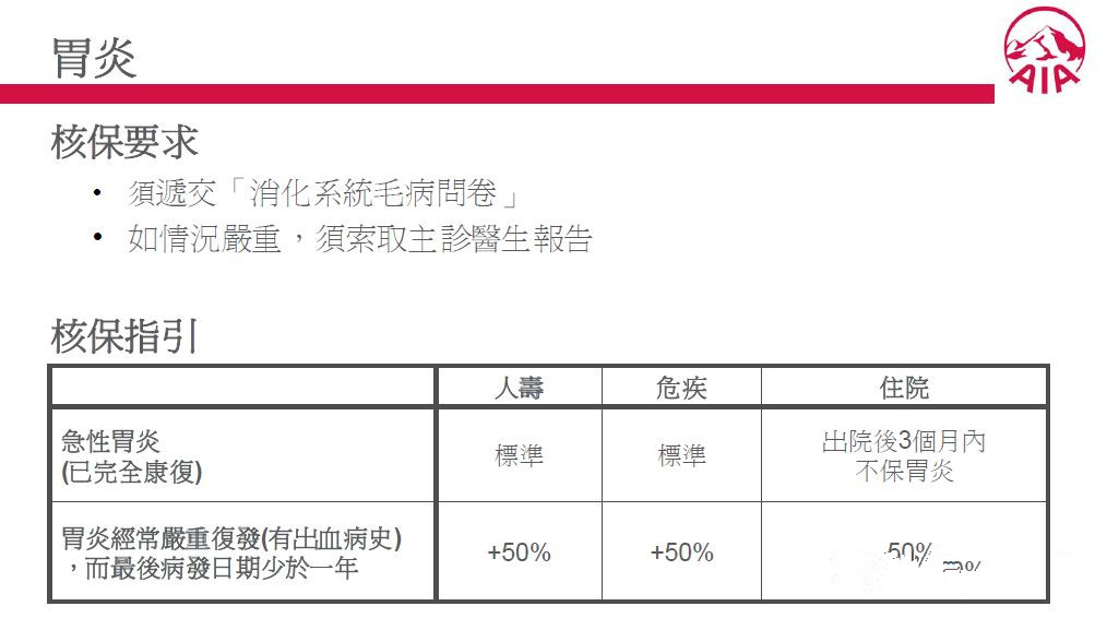 赴港投保|检测出幽门螺杆菌阳性还可以投保吗？