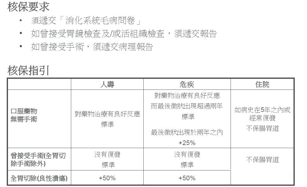 赴港投保|检测出幽门螺杆菌阳性还可以投保吗？