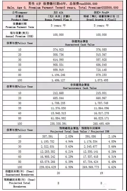 香港储蓄险怎么选？「充裕未来3」还是「特级隽升2」