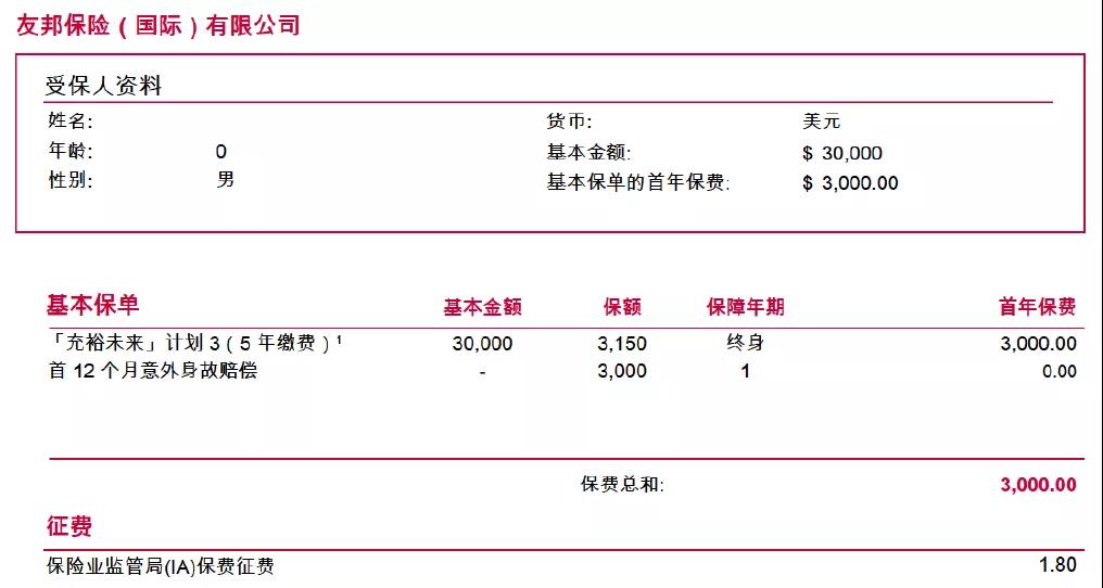 香港友邦AIA「充裕未来3」不同保费的提取方案