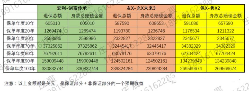 宏利储蓄计划「创富传承保障计划」助您财富永相传