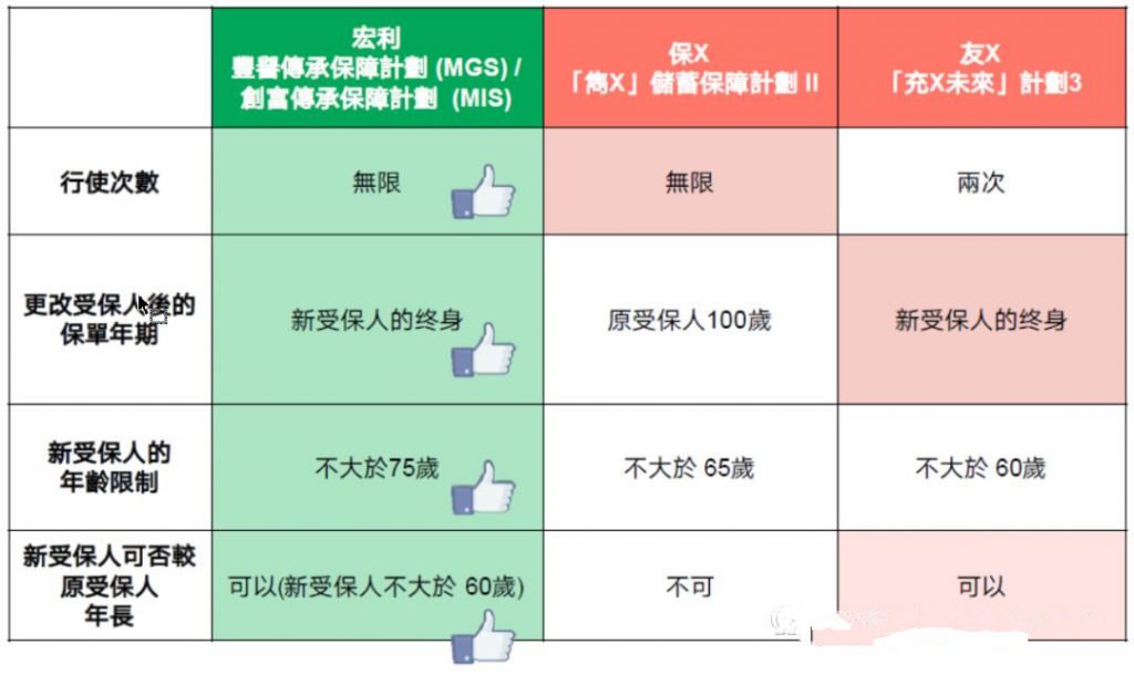 宏利储蓄计划「创富传承保障计划」助您财富永相传