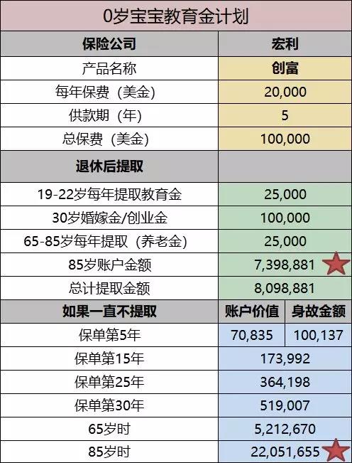 宏利储蓄计划「创富传承保障计划」助您财富永相传