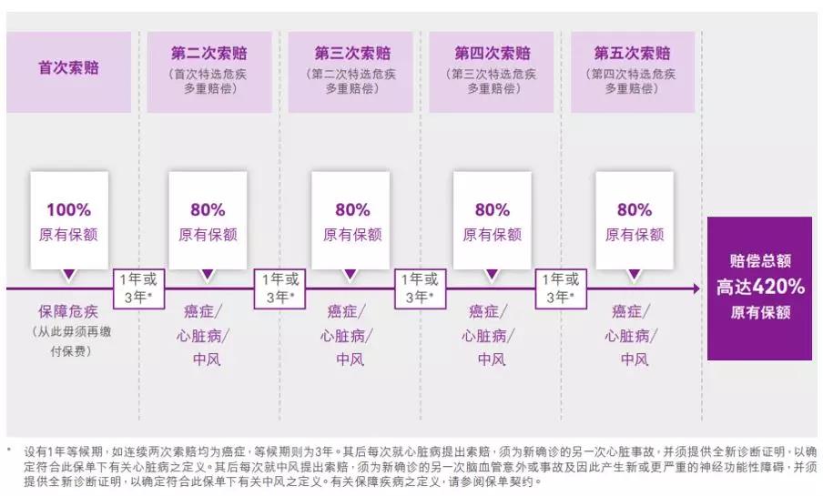 香港友邦加裕智倍保升级版——加裕智倍保2（PEP2）/加裕智倍保2—守护挚保。