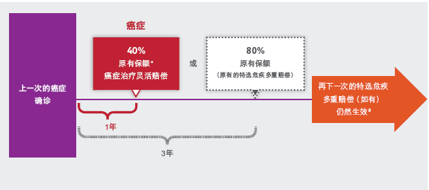 香港友邦加裕智倍保升级版——加裕智倍保2（PEP2）/加裕智倍保2—守护挚保。