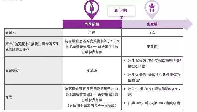 香港友邦加裕智倍保升级版——加裕智倍保2（PEP2）/加裕智倍保2—守护挚保。