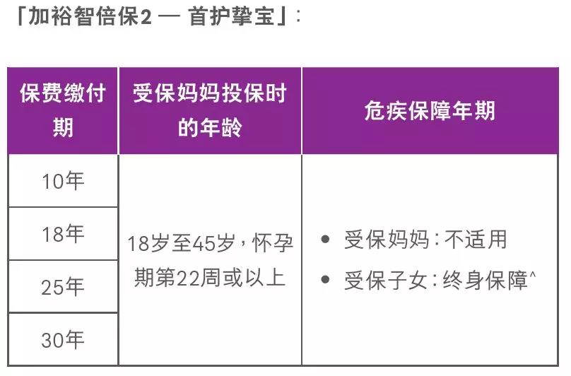 香港友邦加裕智倍保升级版——加裕智倍保2（PEP2）/加裕智倍保2—守护挚保。