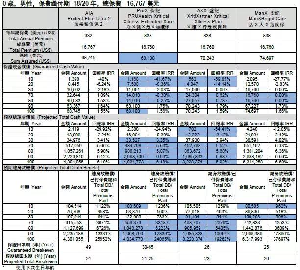 香港友邦加裕智倍保升级版——加裕智倍保2（PEP2）/加裕智倍保2—守护挚保。