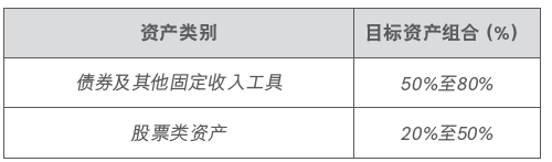 香港友邦加裕智倍保升级版——加裕智倍保2（PEP2）/加裕智倍保2—守护挚保。