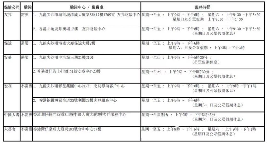 赴港投保所需资料和缴费详细流程，看这篇文章就够了！