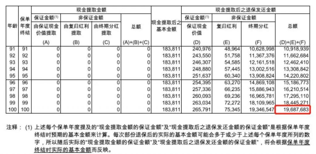 香港友邦储蓄险，充裕未来3——未来更充裕 真正实现富过三代