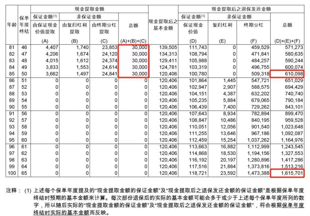 香港友邦储蓄险，充裕未来3——未来更充裕 真正实现富过三代