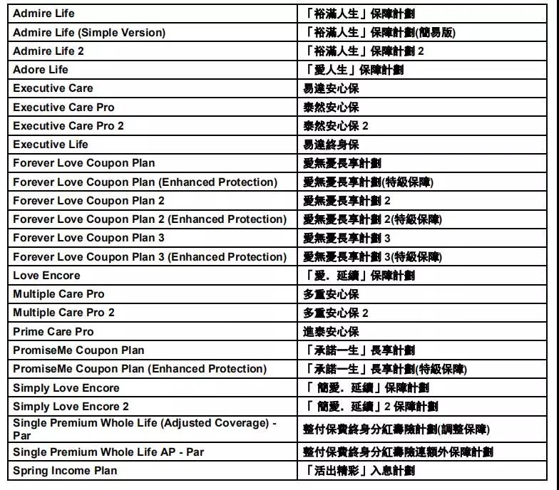 香港友邦「定期现金提取」服务，「充裕未来3」等不用每年填写分红提取表格！