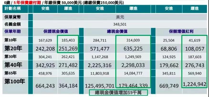 【安进Ⅱ跃进】全新安盛安进储蓄险系列