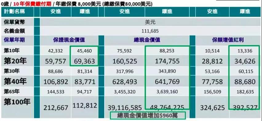 【安进Ⅱ跃进】全新安盛安进储蓄险系列