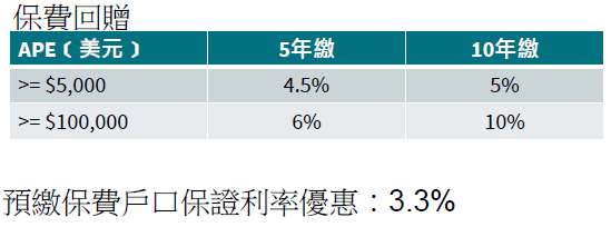 【安进Ⅱ跃进】全新安盛安进储蓄险系列