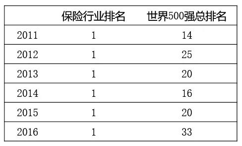 香港安盛保险公司 AXA安盛（香港）公司介绍