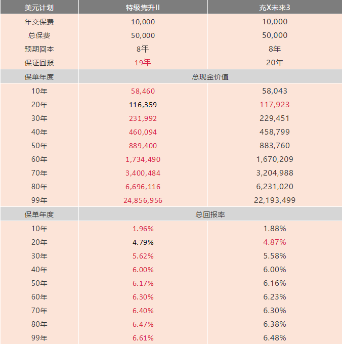 英国保诚保险特级隽升II，香港储蓄分红险