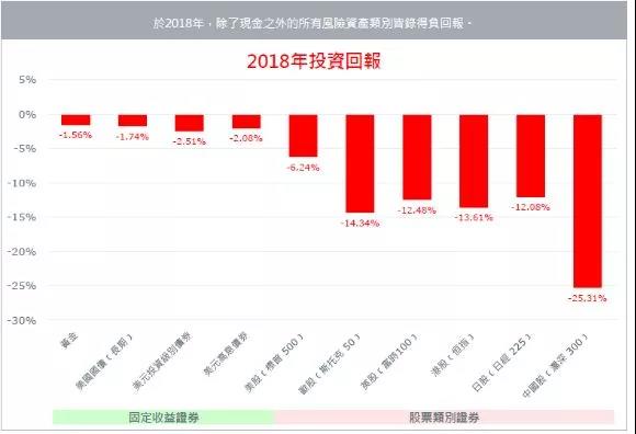 香港英国保诚2019分红数据，实际回报6.67%，实现率均超100%！