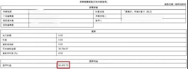 香港英国保诚2019分红数据，实际回报6.67%，实现率均超100%！