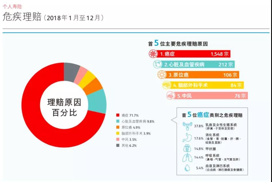 香港保险理赔的真实数据与理赔疑问