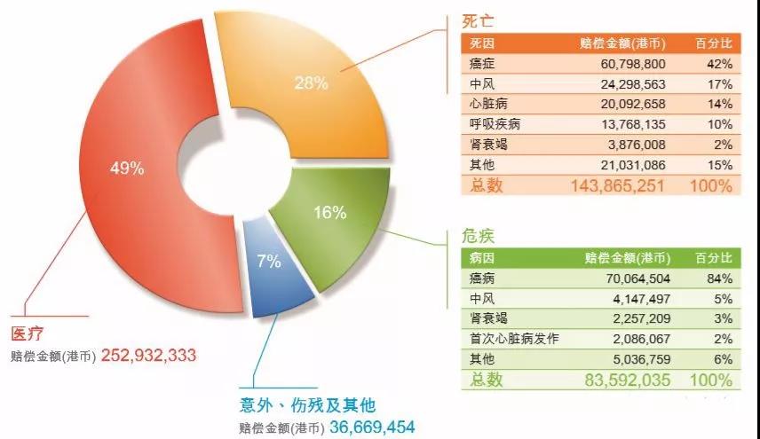 香港保险理赔的真实数据与理赔疑问