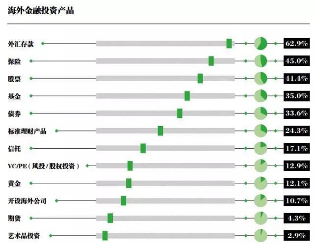 高净值人群对香港保险强大需求的真正原因在哪里？