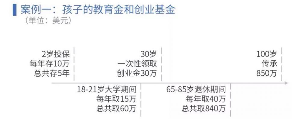 高净值人群对香港保险强大需求的真正原因在哪里？