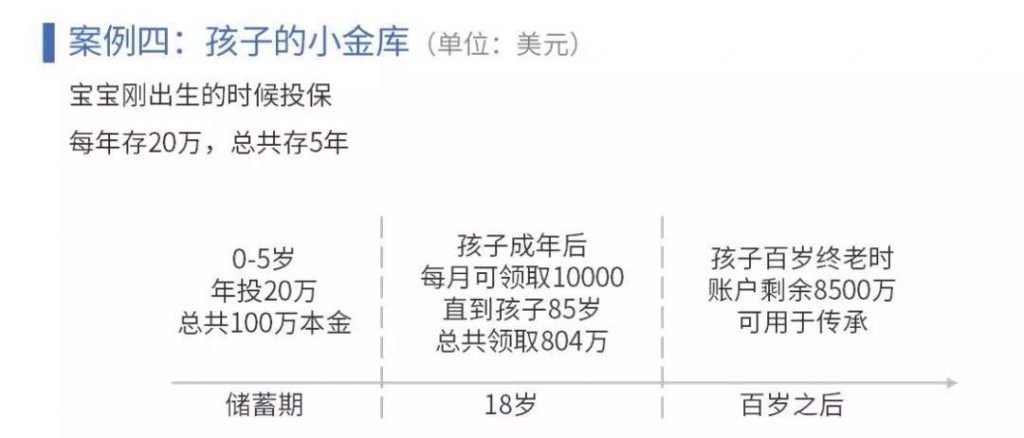 高净值人群对香港保险强大需求的真正原因在哪里？