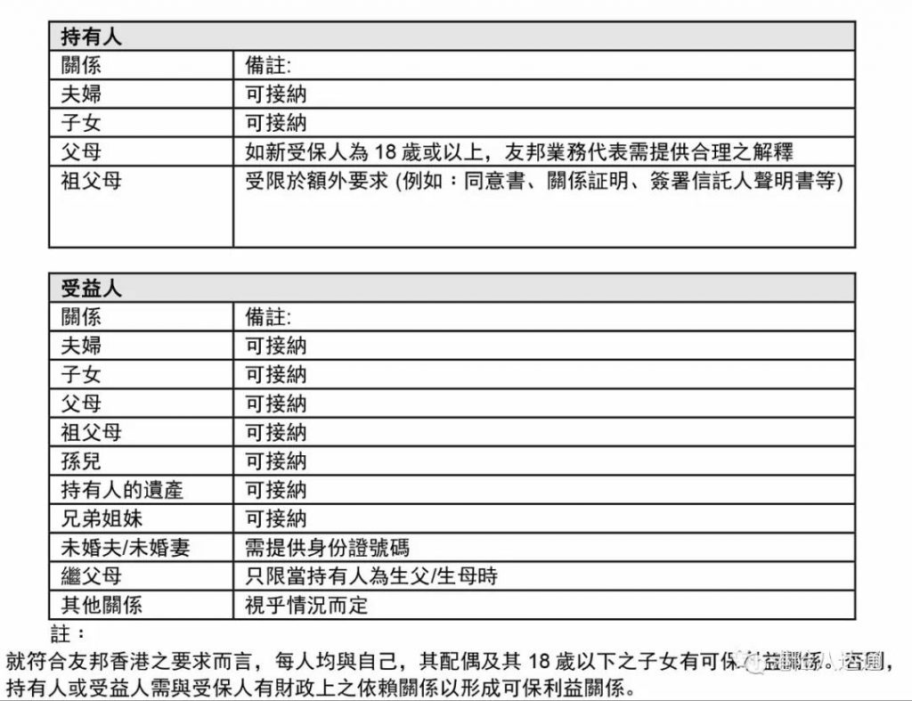 香港友邦充裕未来3常见问题