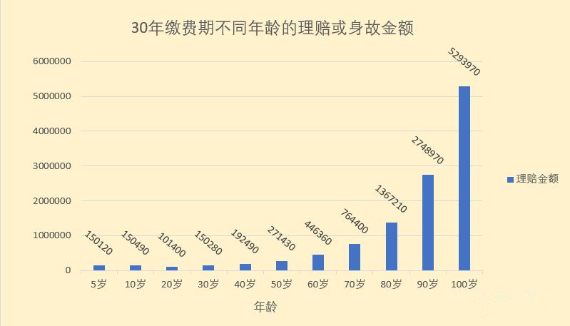 投保香港重疾险的计划书概要和重疾险缴费期建议