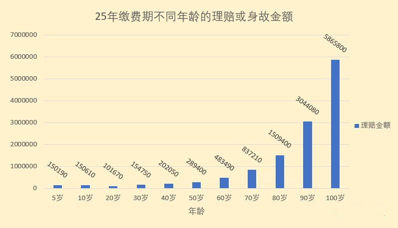 投保香港重疾险的计划书概要和重疾险缴费期建议