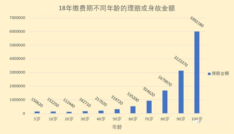 投保香港重疾险的计划书概要和重疾险缴费期建议