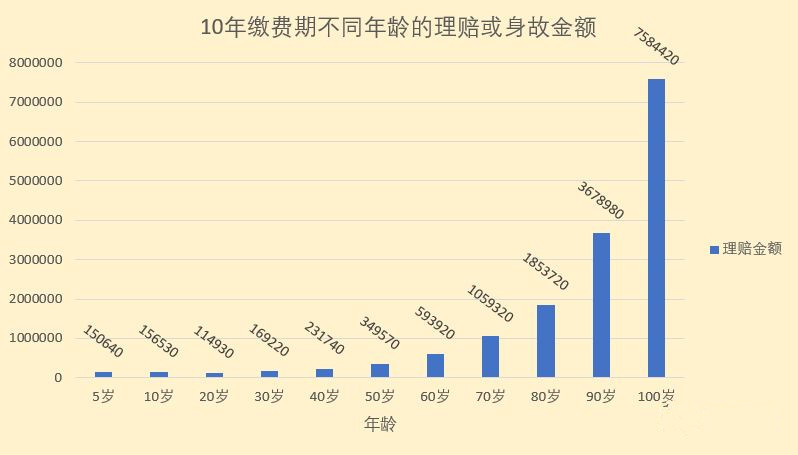 投保香港重疾险的计划书概要和重疾险缴费期建议