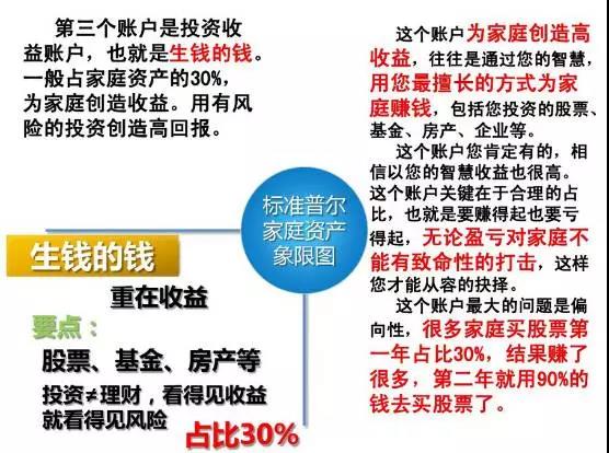 标准普尔家庭资产配置象限图告诉我们：保险不是花钱，而是将来有钱花！