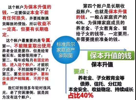 标准普尔家庭资产配置象限图告诉我们：保险不是花钱，而是将来有钱花！