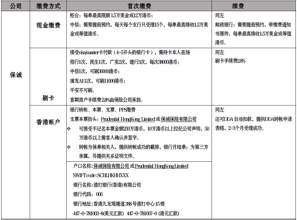 香港英国保诚用VISA/Mastercard信用卡网上缴付保单的续保保费