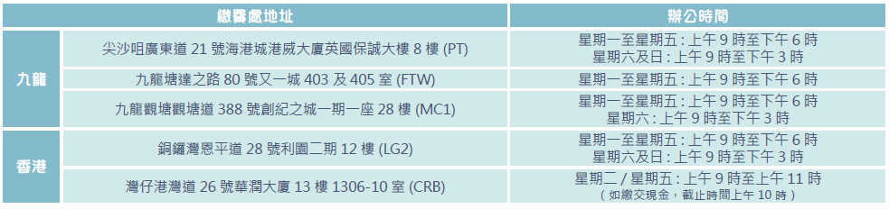 香港英国保诚用VISA/Mastercard信用卡网上缴付保单的续保保费