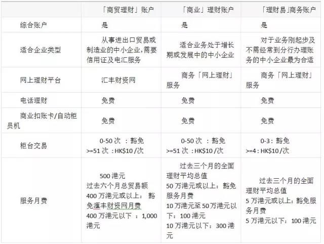 香港各大银行离岸账户政策，香港本地账户和离岸账户的不同，国内见证开户