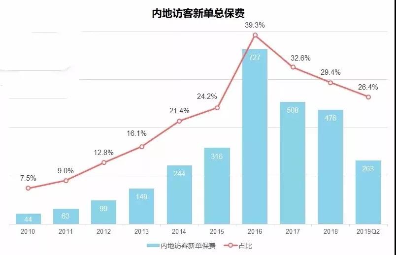 香港最受热捧的“五款重疾险”，还有对比图！