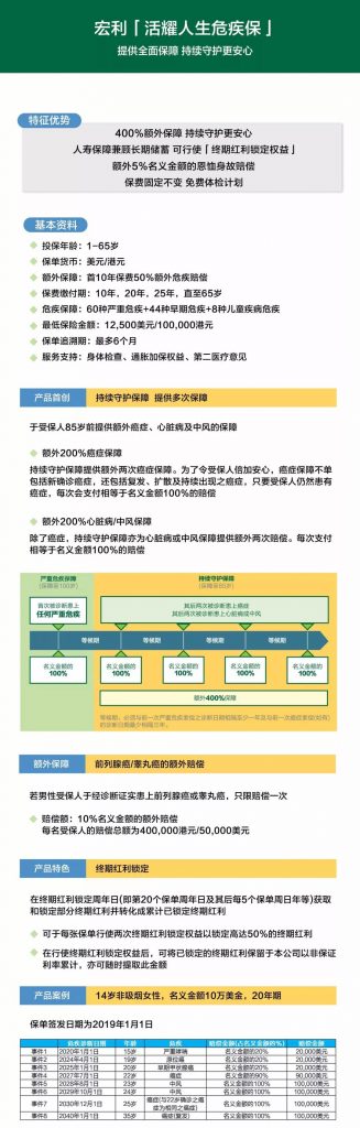 香港最受热捧的“五款重疾险”，还有对比图！