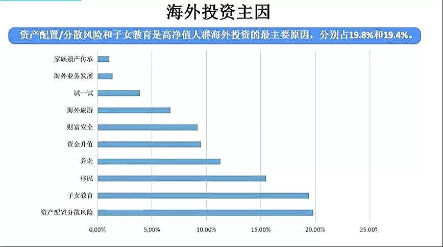 高净值人群【全球布局新思维】——海外资产配置