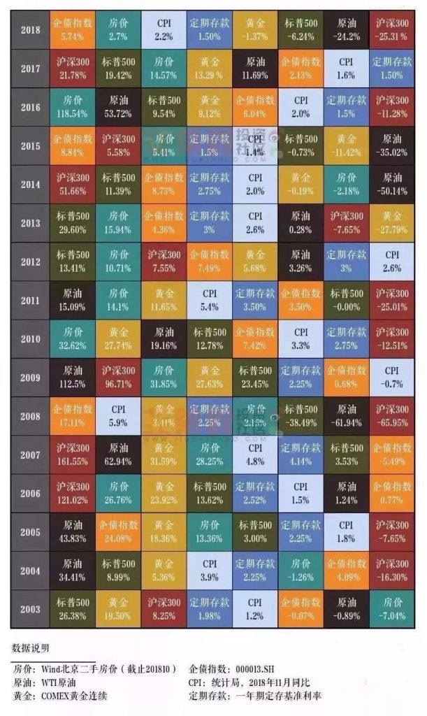 高净值人群【全球布局新思维】——海外资产配置