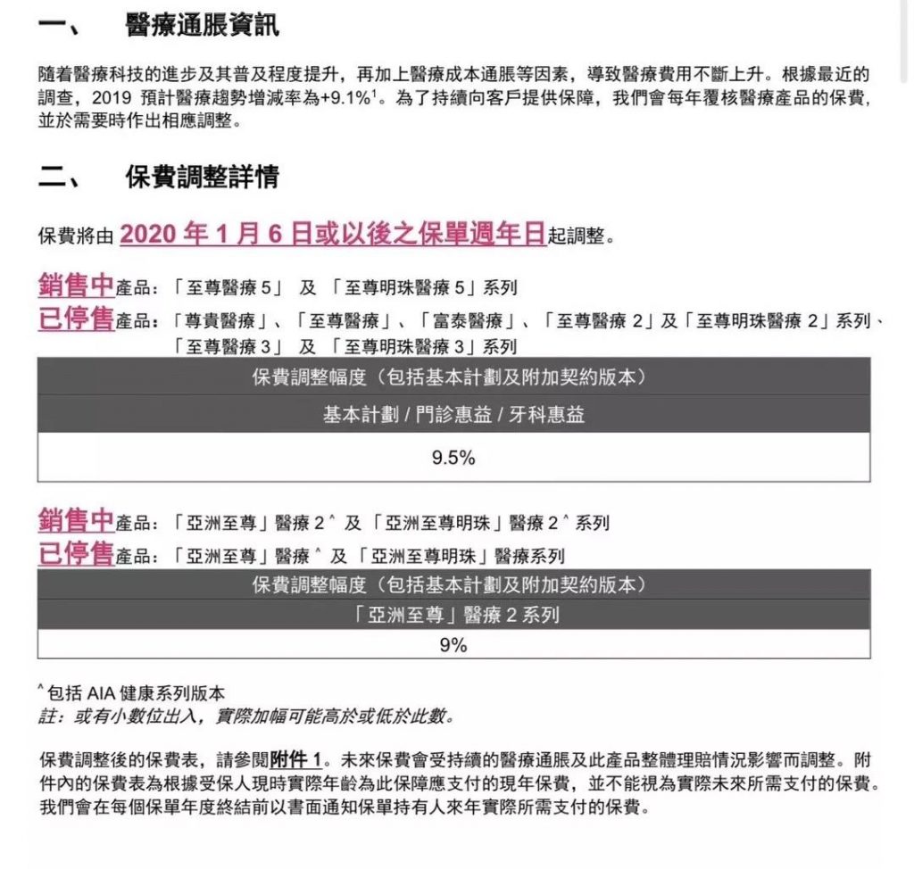 香港友邦AIA高端医疗险涨价9%-9.5%