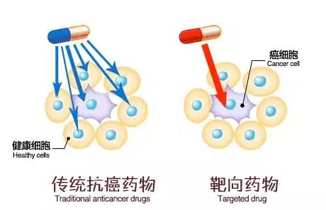 香港友邦AIA高端医疗险涨价9%-9.5%