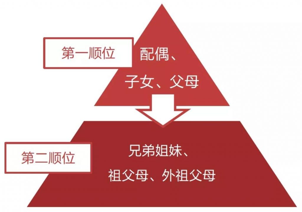 内地与香港：跨境继承的法律问题