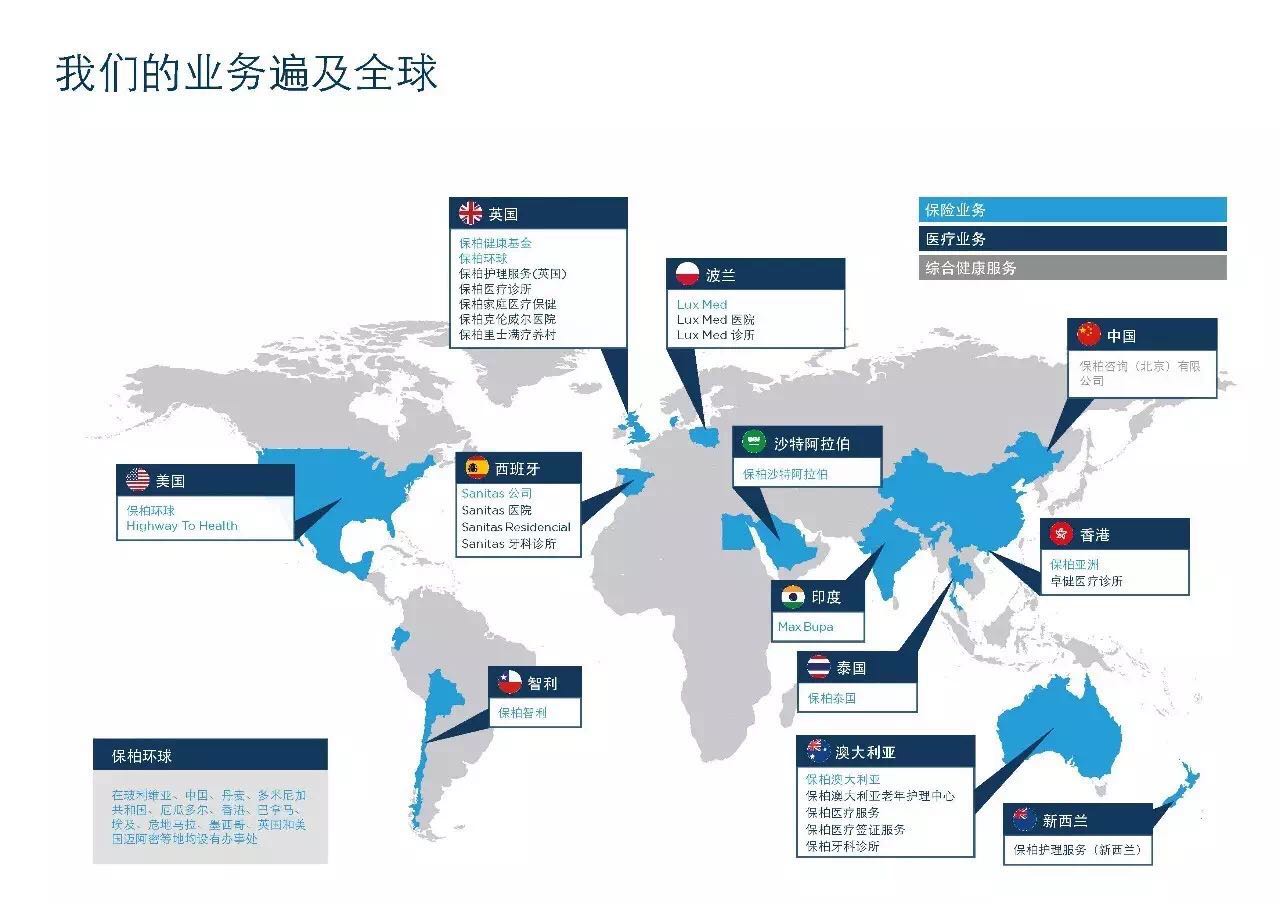 Bupa保柏保险公司介绍