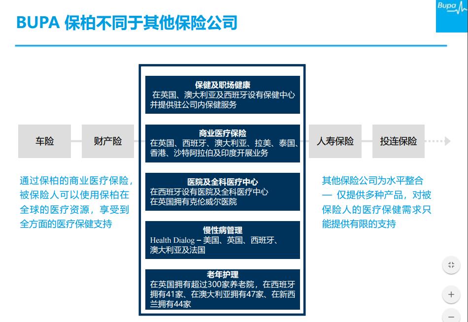 Bupa保柏保险公司介绍