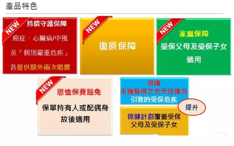 香港宏利重疾险「心爱一家保」，一人投保，全家受保！700%保额赔付。爱护你，更爱护你的家人!