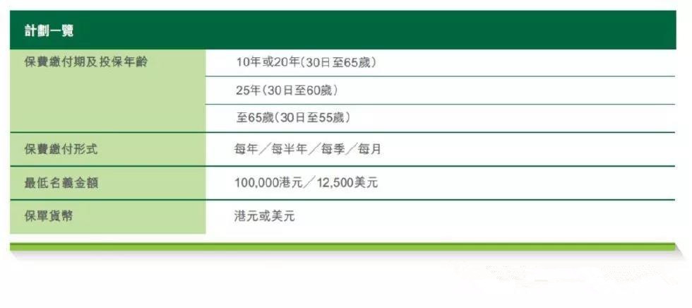 香港宏利重疾险「心爱一家保」，一人投保，全家受保！700%保额赔付。爱护你，更爱护你的家人!